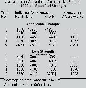 aci 318